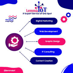 LemmaIoT Banner LemmaIoT Banner